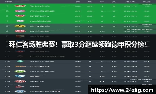 拜仁客场胜弗赛！豪取3分继续领跑德甲积分榜！